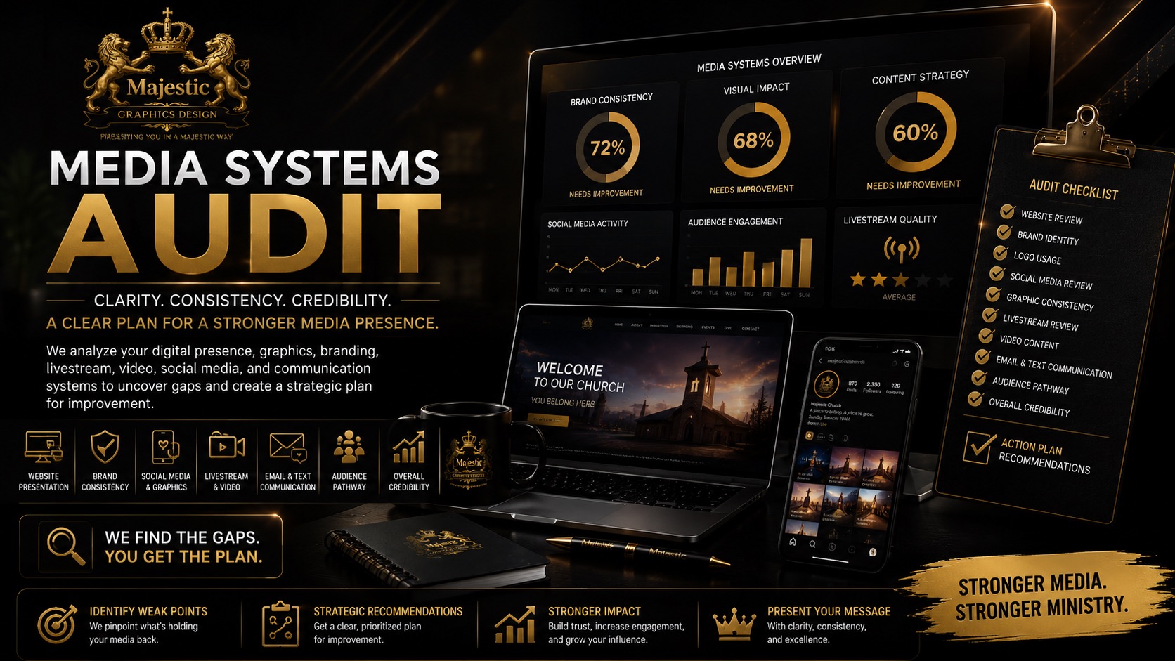 Media systems audit dashboard reviewing website, branding, social media, livestream, and digital communication.